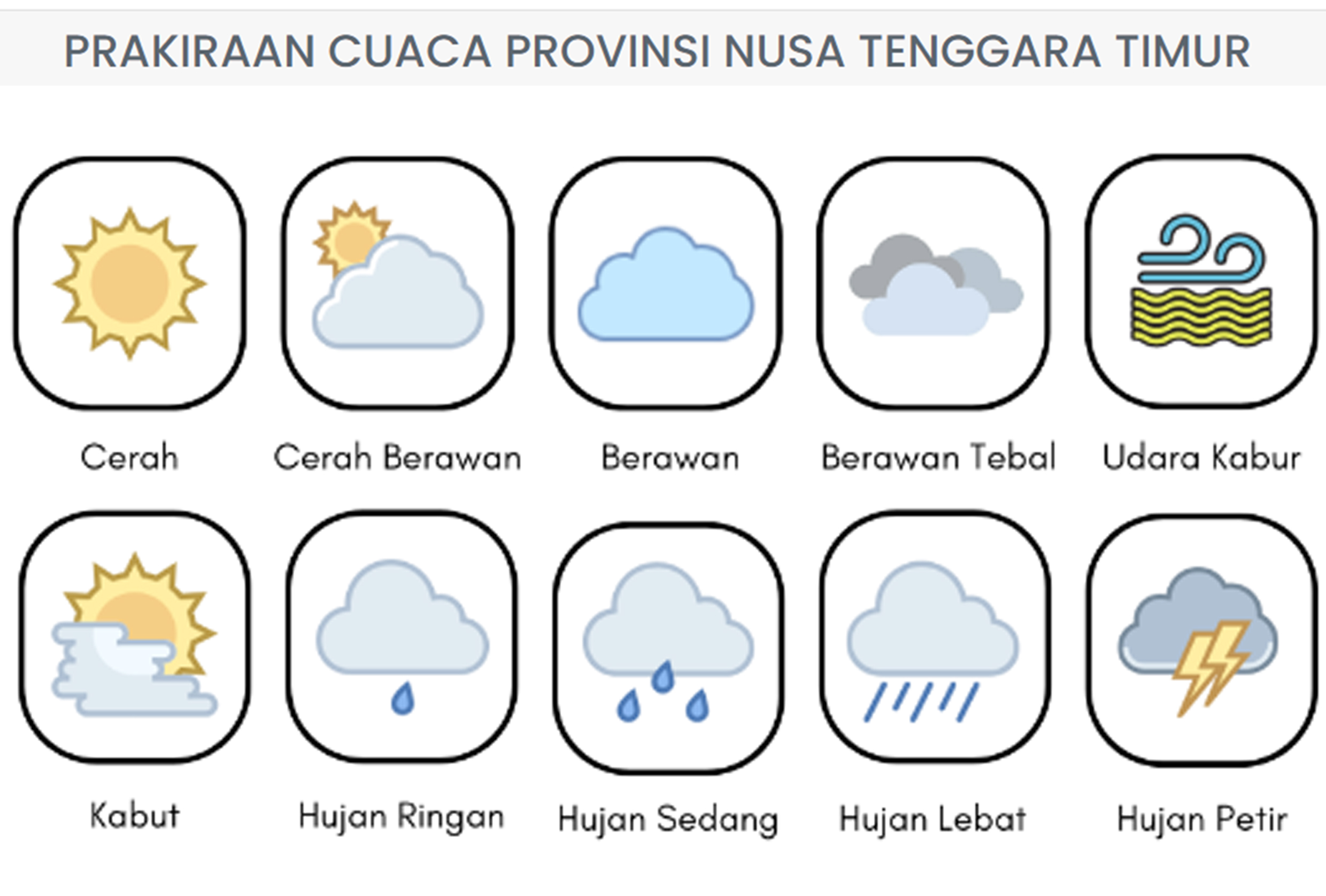 Prakiraan cuaca kecamatan